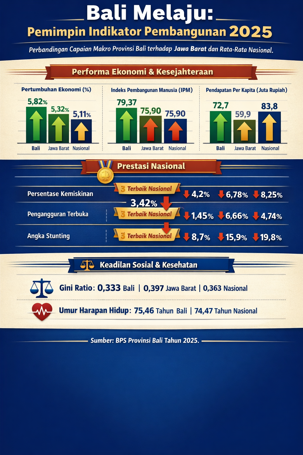 Ini Infografis